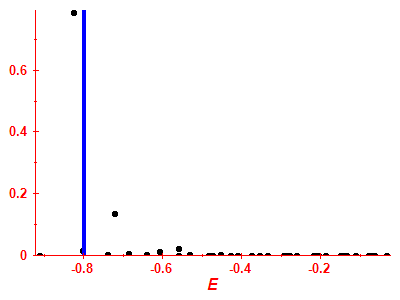 Strength function